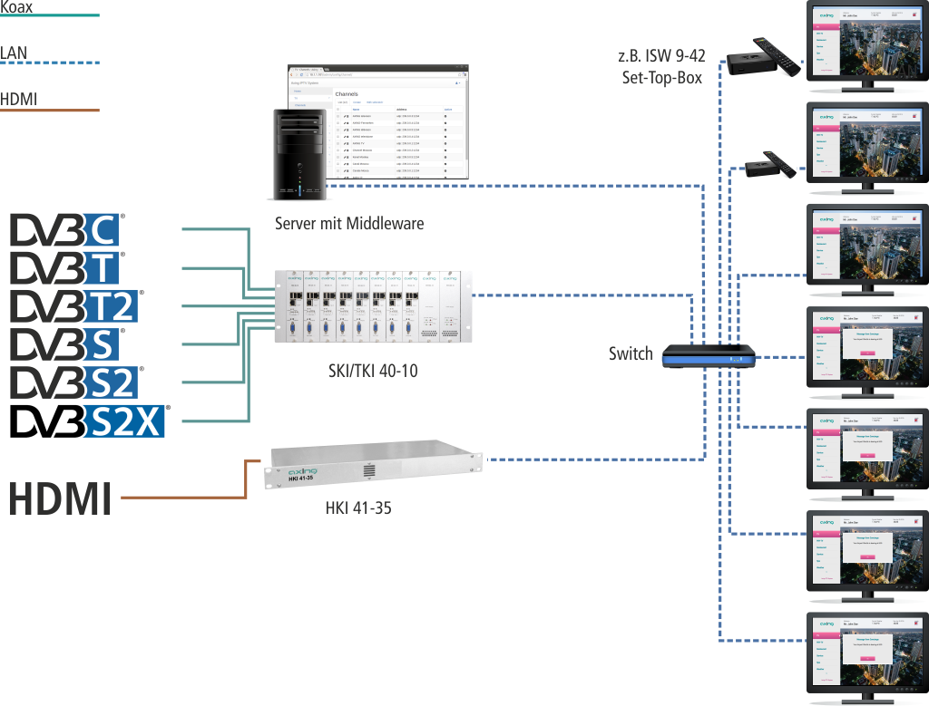 IPTV Solution